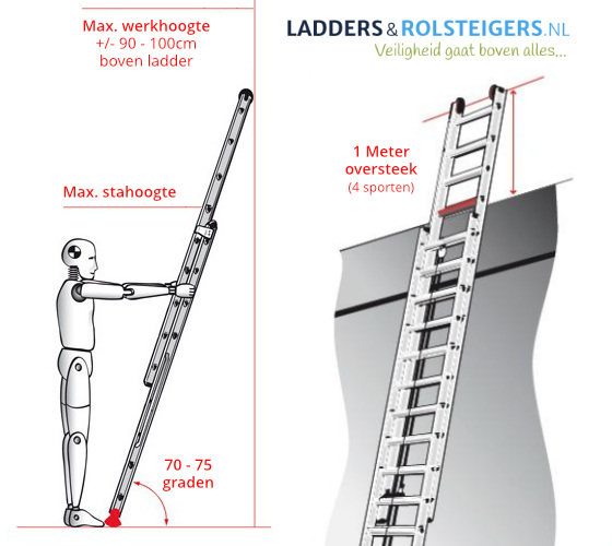 Veiligheid ladder